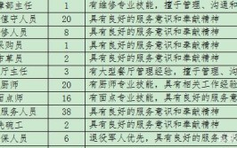 松江这17家企业招聘254人(微软薪资岗位以上学历工作经验)