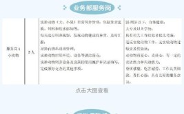 良渚实验室天目山实验室招聘