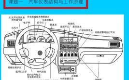 看里面是靠什么部件组成的？(本田仪表部件汽车进口)