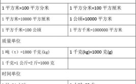 面积单位之间的进率