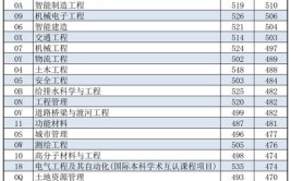 沈阳建筑大学2024录取分数线最低428分含各专业录取分