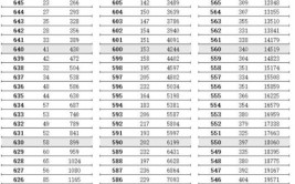 2023年高考一分一段表什么时间公布
