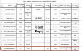 河南省洛阳市抽查儿童用品53个批次 不符合标准要求1个批次(质量检测标准有限公司符合产品)