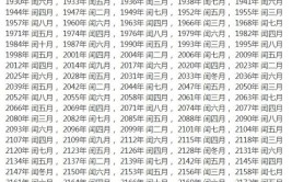 甲申年是哪一年
