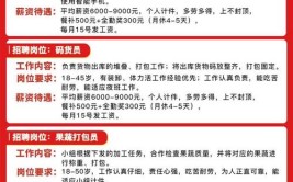月薪最高3万、工作地点就在家门口！窦店地区最新招聘信息来了(微软岗位负责工作薪资)