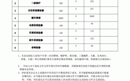 维修工到底能拿多少？(维修工工时费保养机油汽车保养)