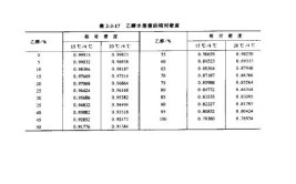 无水乙醇的沸点是多少?