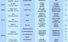 2024年铁路专科女生学什么专业好