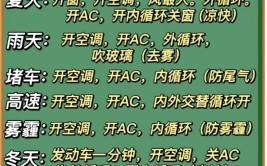 值得收藏的汽车空调春季养护技巧！(空调庆阳循环汽车空调车内)