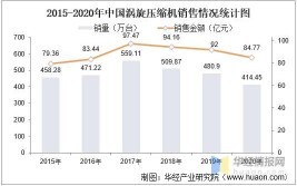 2024年汽车空调电动压缩机市场调查数据报告(压缩机汽车空调销量全球收入)