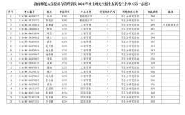 2024年海南师范大学MBA报考条件