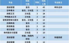 上海旅游高等专科学校招生专业及最好的专业有哪些