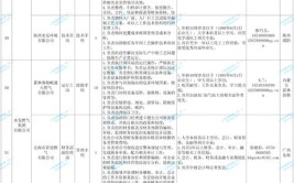 93家！武清这些企业正在招聘（下）(以上学历薪资工作经验待遇优先)