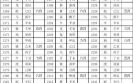 公元元年是哪一年