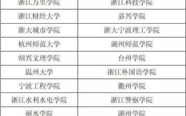 浙江省三位一体招生的学校有哪些