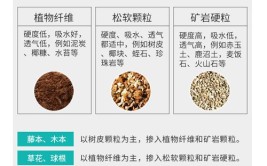 家庭绿植中关于营养土的调配方法