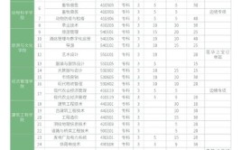 西藏警官高等专科学校2023年在西藏各专业招生人数