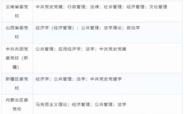 山东在职研究生专业一览表