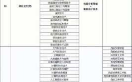 2024年怎么查专升本对应的专业