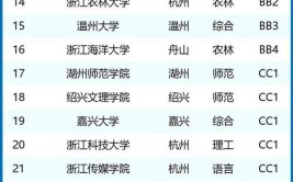 在浙江的大学占地面积排名