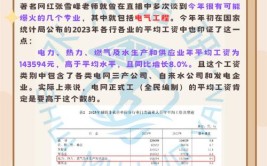 新高考水电站与电力网技术专业选科要求