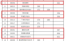 多少分能被安徽广播影视职业技术学院录取