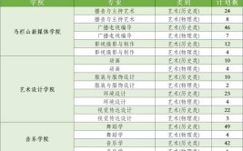 长沙学院2023招生人数
