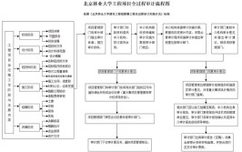 建筑工程审计的程序内容和技巧方法陕西金泽盛业项目管理
