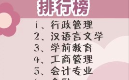 初中毕业生怎么自考大专