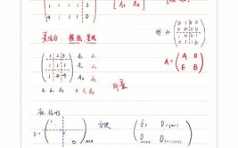 分块矩阵的秩怎么求