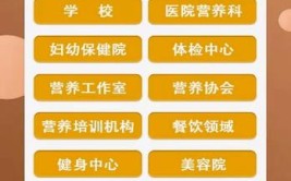 什么人群适合报考公共营养师