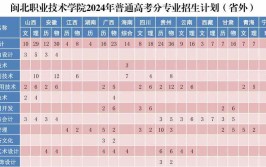 闽北职业技术学院有哪些专业？