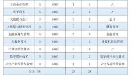 浙江经济职业技术学院2023年在海南各专业招生人数