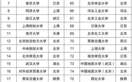 2024年舞蹈生最容易考的985大学有哪些