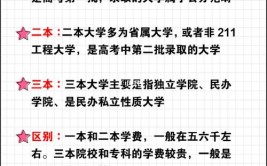 2023年一本二本三本的区别在哪里