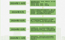 高职是什么学历