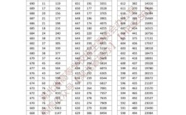 2024湖北物理230分能上什么大学？
