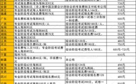 2024注册会计师报名条件是什么