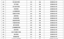 合肥双非大学有哪些
