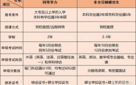 非全研究生考编等同于全日制吗
