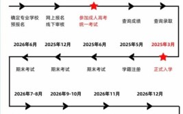 2024年成人大专的报名途径和条件有哪些
