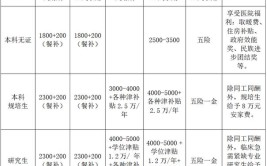 就业｜近期石嘴山这些公司正在招聘！(以上学历工资薪资岗位相关专业)