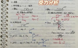 高中历史难吗还是物理难