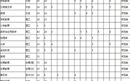 2024宁德师范学院学费多少钱一年