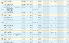 新疆师范高等专科学校2023年在云南各专业招生人数