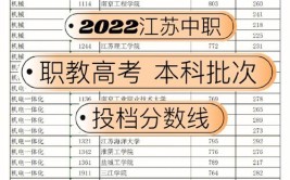高考调档线与投档线一样吗