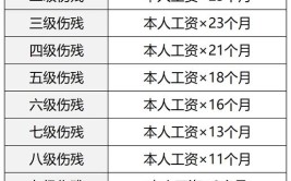 结果造成八级伤残！成功获赔35万(玻璃卸货货主伤残海安)