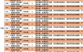 漳州卫生职业学院2017年高等职业教育入学考试招生章程