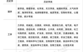 大学微专业是什么