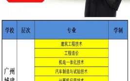 广东成考只需611一对一协助广州城建职业学院专科